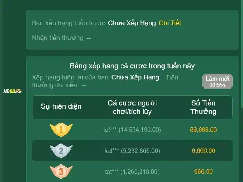 Giao diện nhà cái hoàn hảo