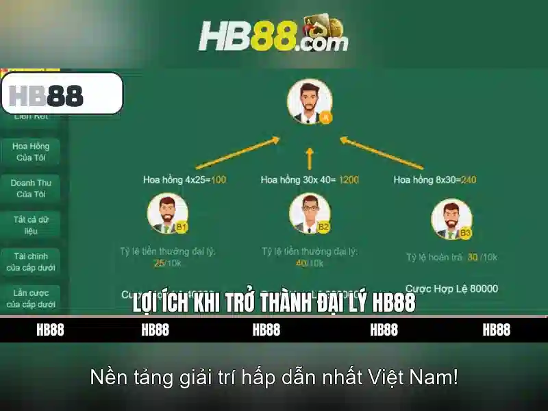 Giao diện nhà cái hoàn hảo
